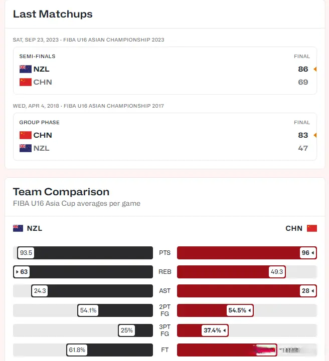 打进决赛吧 打进决赛吧