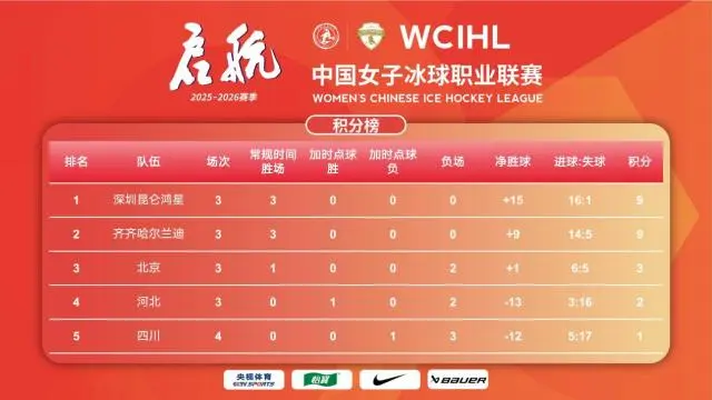 齐齐哈尔兰, 号李陈陈防