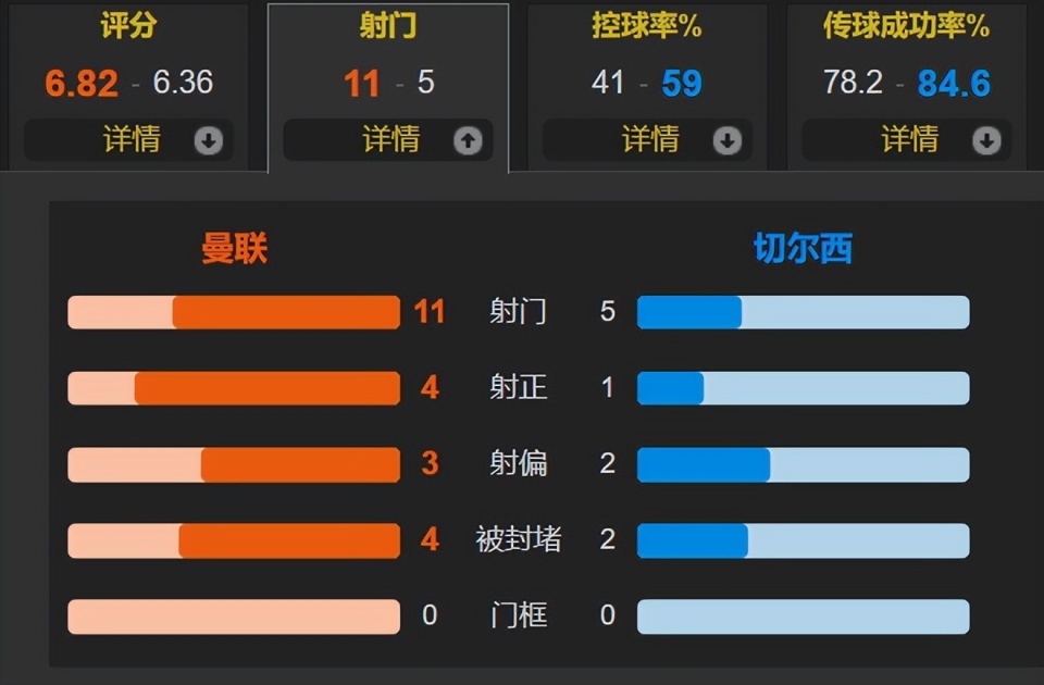 帕尔默都已, cLBFE