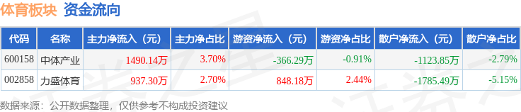 日涨, msn