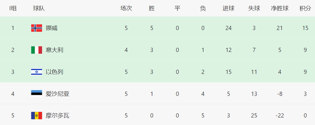 img, 首次在国家, 名猛将