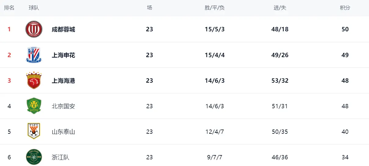 entit, src entit, src