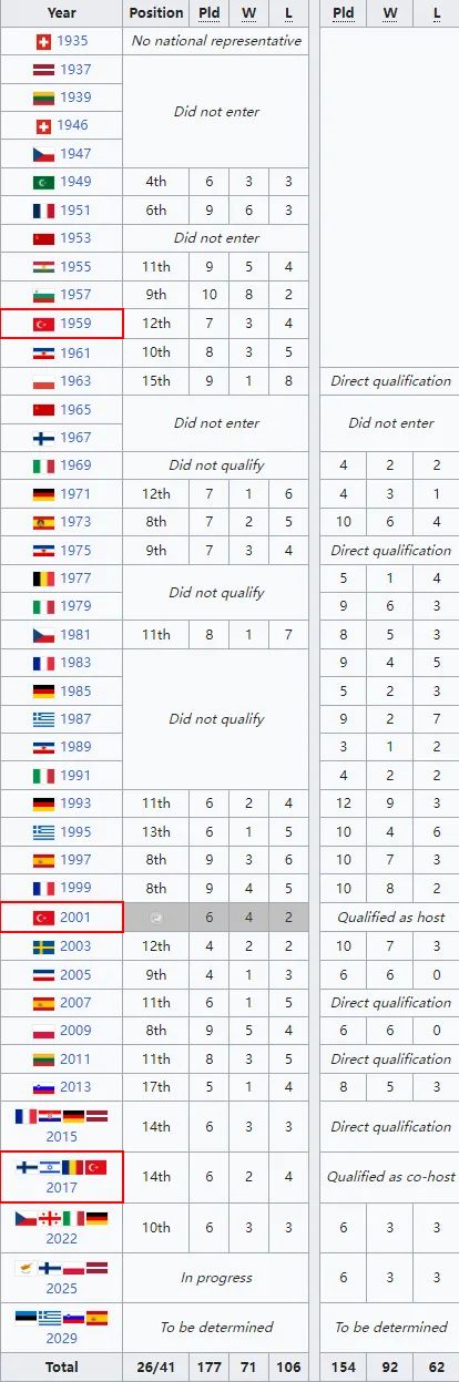 次节两队开 次节两队开