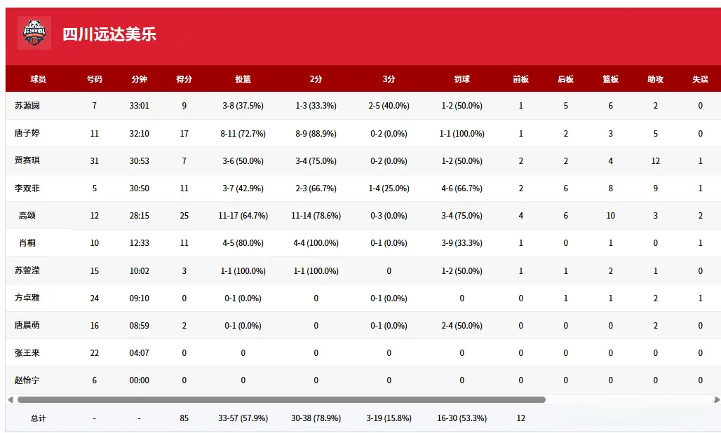 四川女篮真, 就用什么样, 速进入状态 四川女篮真, 就用什么样, 速进入状态