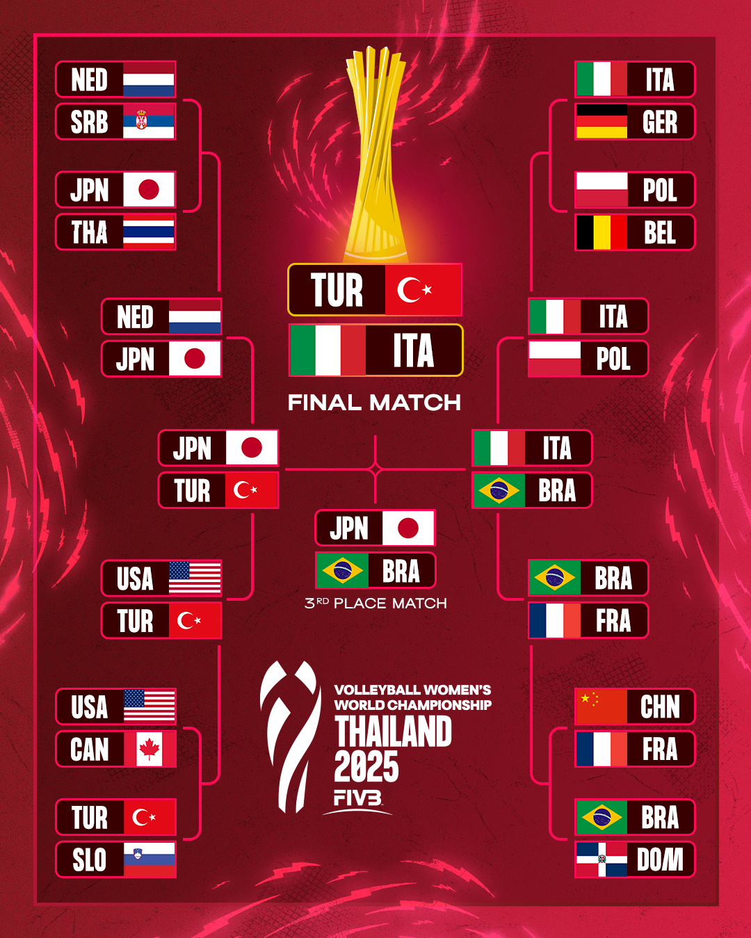 意大利夺冠 意大利夺冠